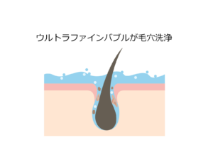 ミラブル　クレンジング